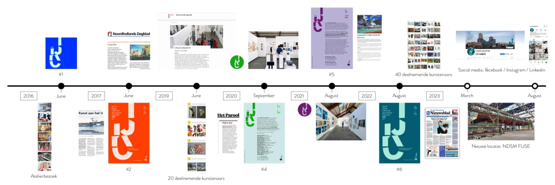 Timeline